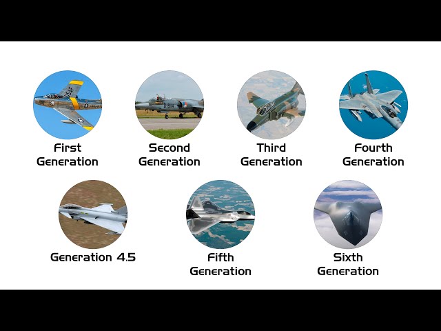 Every Fighter Jet Generation Explained