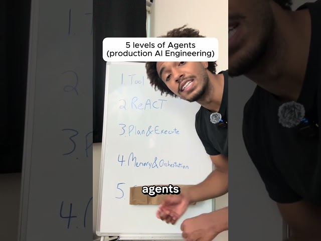 5 levels of Agents (production Ai Engineering) #aiengineer #aiengineering #aijobs #softwareengineer