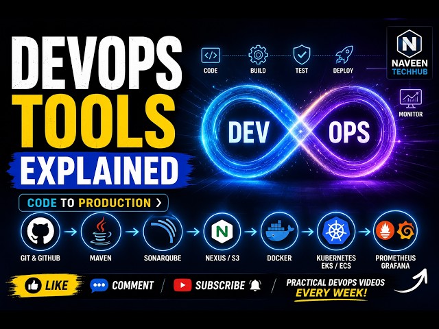 DevOps Tools Explained for Beginners | Complete CI/CD Toolchain from Code to Production