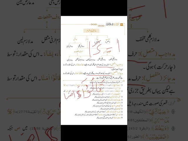 Tajweed Lessons; مد کے تفصیلی احکام ,القول السدید,  Madd k Tafseeli Ahkam