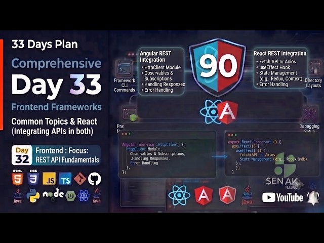 🔥Day 33 - 90 Days Full Stack Challenge –| REST API Fundamentals for React & Angular Developers 🚀