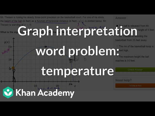 Graph interpretation word problem: temperature | Grade 11 | Physics | Khan Academy (IN accent)