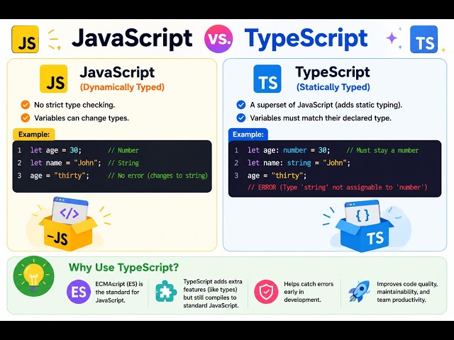 JavaScript vs TypeScript Explained in 10 Minutes | Key Differences for Beginners
