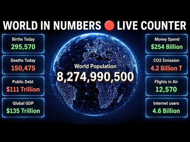 LIVE World Population Counter 2026 | Real-Time Births, Deaths, GDP, Debt 24/7