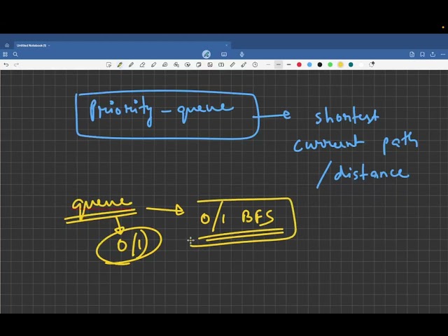 Shortest Routes I | CSES Graphs | Dijkstra’s Algorithm