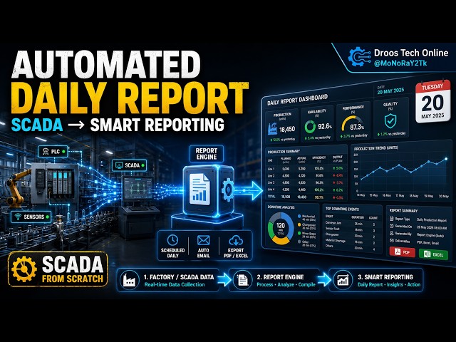 Automated Daily Report on SCADA | Smart Reporting Dashboard | SCADA From Scratch