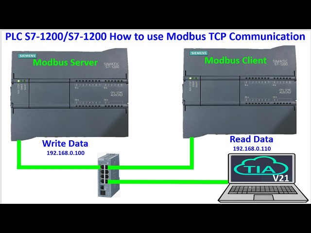 Send data from PLC S7-1200 to PLC S7-1200 via Modbus TCP IP