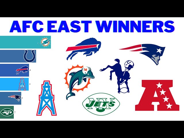 AFC East Winners | NFL