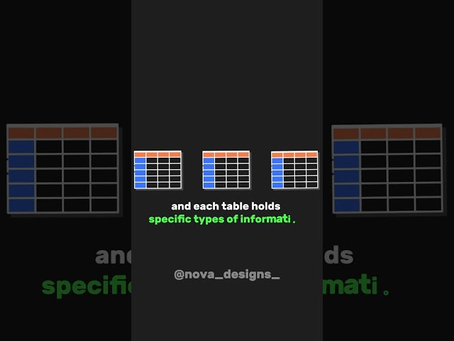 SQL Database in 60 Seconds! #sql #sqlforbeginners #sqlite