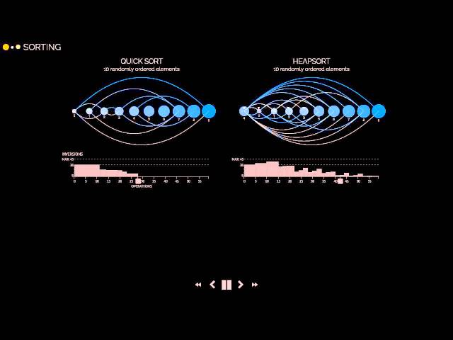 Quick Sort vs. Heap Sort Visualization