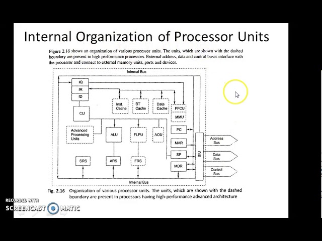 Intoduction to Processor and Memory Organization
