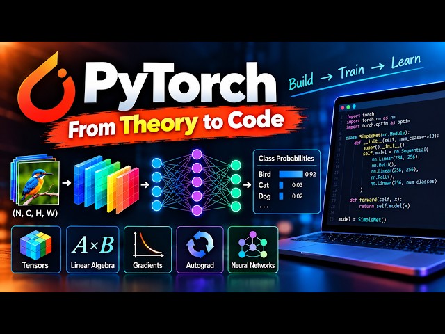 Deep Learning — Mathematical Foundations with PyTorch | Section 1 Companion Code