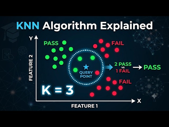 K-Nearest Neighbor (KNN) Algorithm Explained with Example | Machine Learning | M.Tech