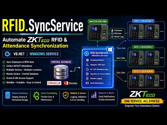 RFID Sync Service: Automating ZKTeco RFID & Attendance Synchronization | VB.NET Windows Service