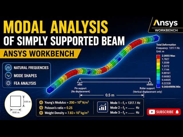 Modal Analysis of Simply Supported Beam Using ANSYS Workbench | Natural Frequency & Mode Shape