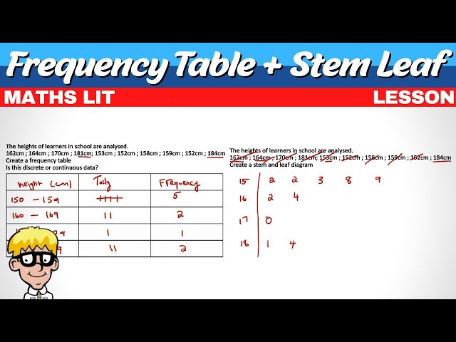 Data Handling Maths Lit