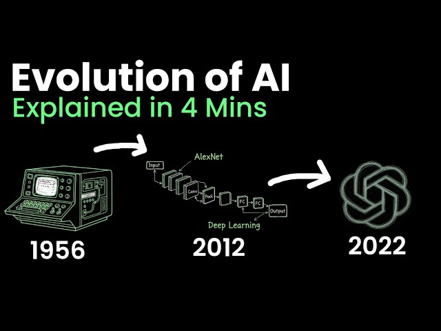 AI EVOLUTION: How 70 Years of AI Research Brought Us Here