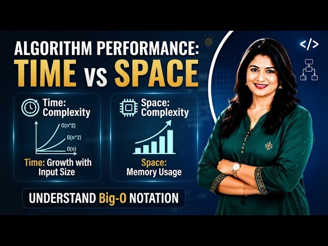 Algorithm Performance Analysis | Time vs Space Complexity