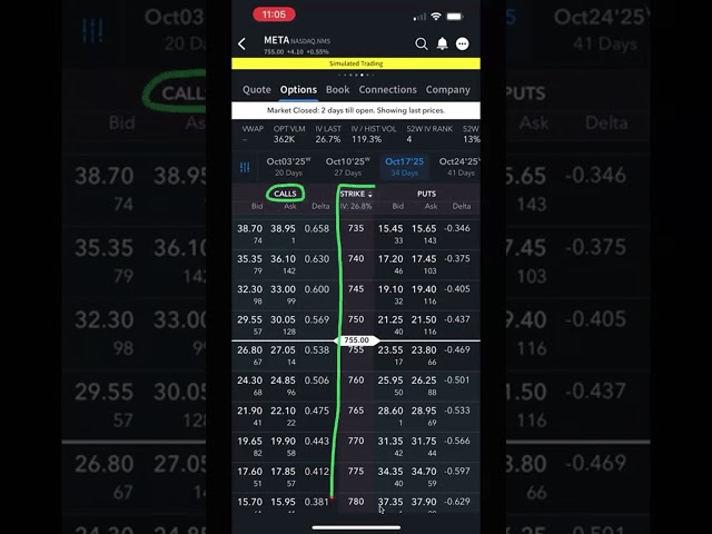 How To Buy A Call Option in the IBKR App