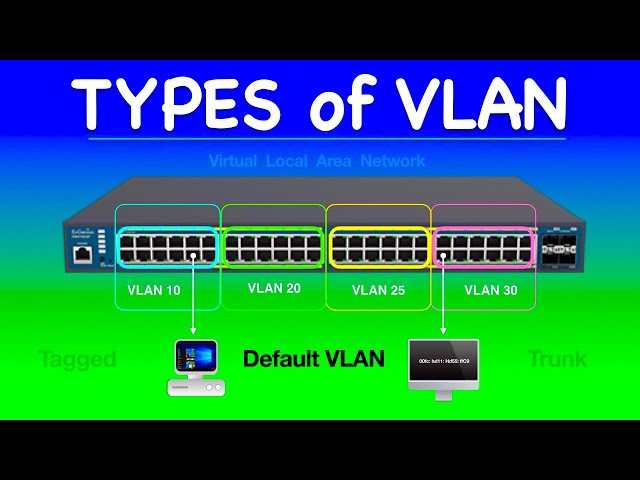 Types of VLANs Explained