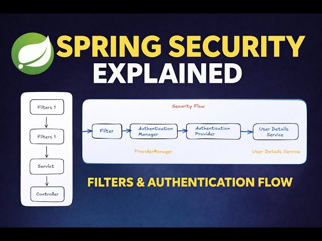 Spring Security Explained (Part 1) | Filters, Authentication Flow & Project Setup (Spring Boot)