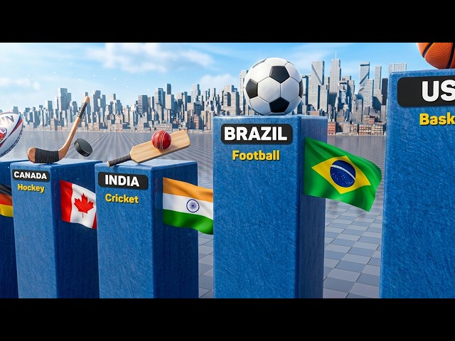 Most Popular Sport by Country 2026