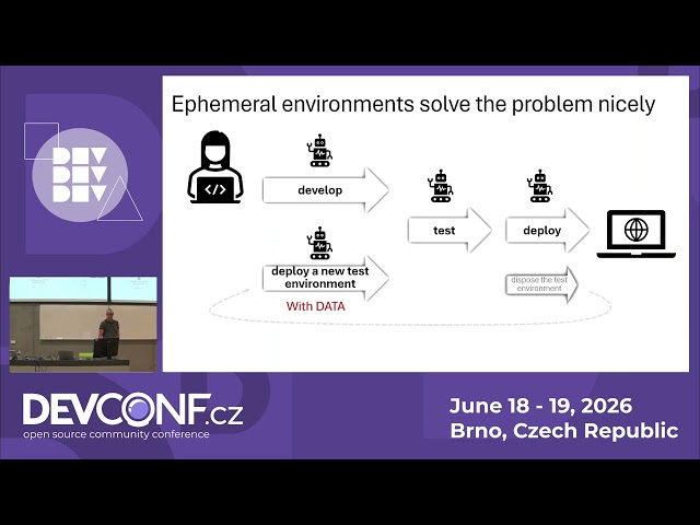 Beyond the Linear Trap: Scaling CI/CD with State-on-Demand - DevConf.CZ 2026