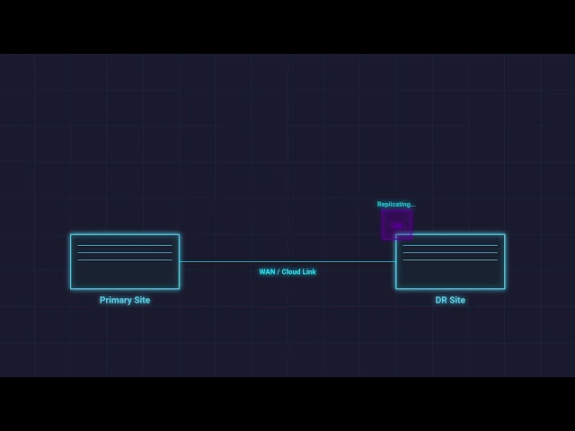 Virtualization Support and Disaster Recovery Explained
