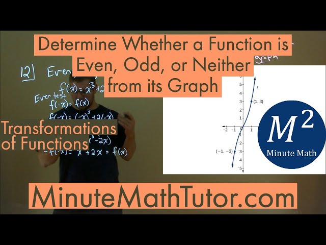 Determine Whether a Function is Even, Odd, or Neither from its Graph | College Algebra