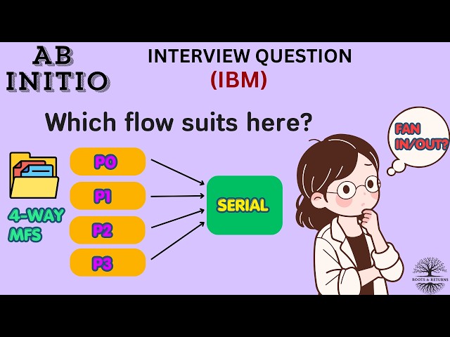 IBM Flow Type Partition MCQ - Abinitio Interview Qs Solved!