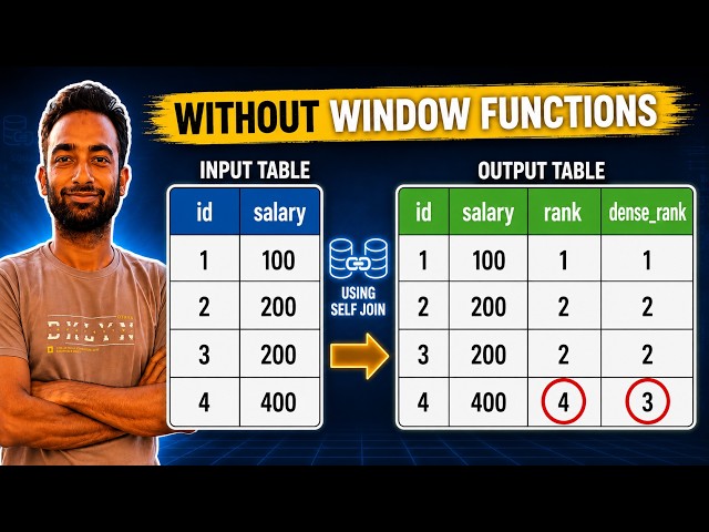 Most Asked Data Engineer SQL Interview Question | Rank and Dense_Rank Without Window Functions