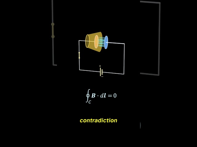 The Tiny Gap That Broke Electromagnetism #electromagnetism #physics #science #maxwellsequations