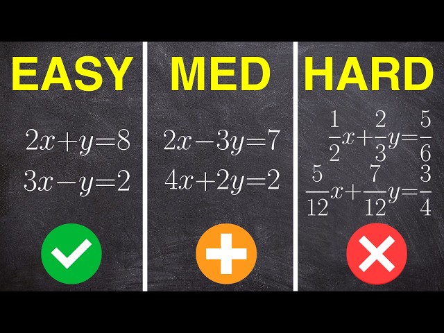 Easy Medium Hard Elimination Method