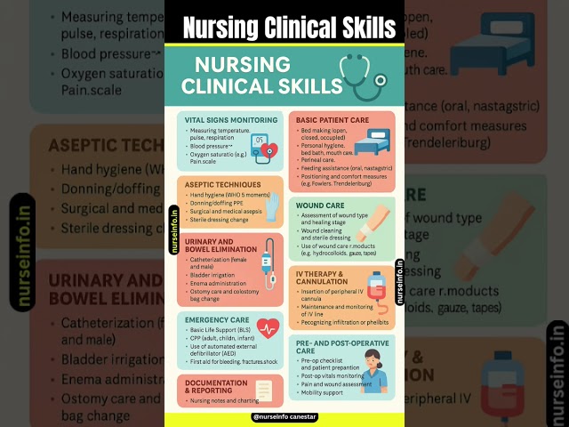 Nursing Clinical Skills #nursing #nurse #nursingskills #basicnursingskills