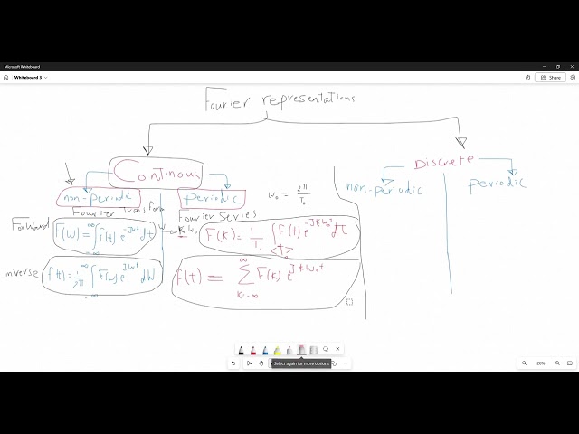 Digital Signal Processing Section 5 - DTFT, DFT, Circular & Linear Convolution