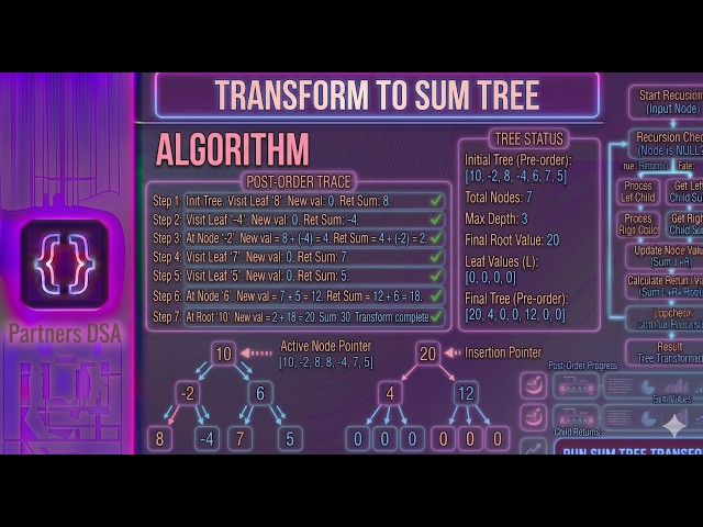 Transform to Sum Tree