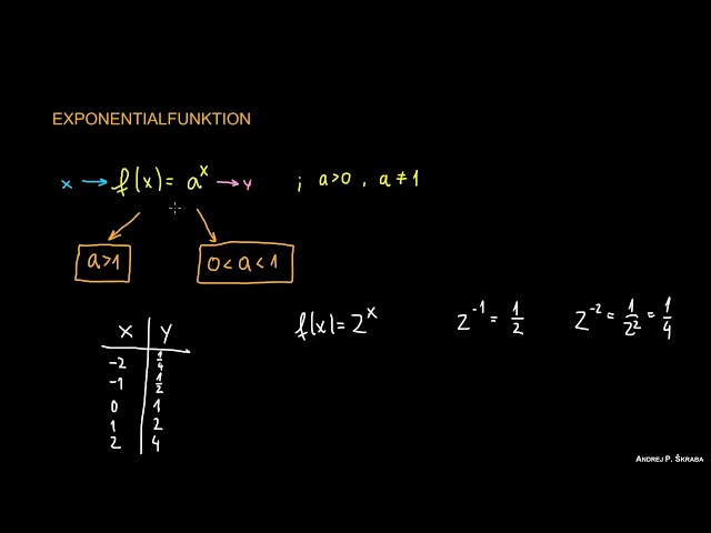 Was ist eine Exponentialfunktion?