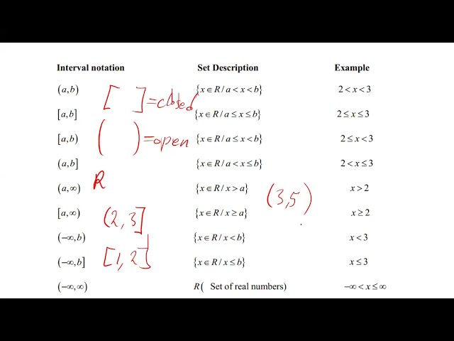 LECTURE 2 INTERVAL NOTATION |SETS| PART A