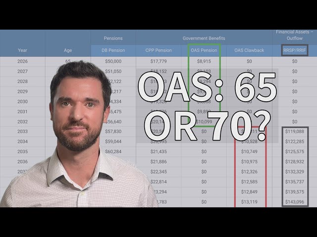 What Age Should You Start OAS? 65 or 70 Explained