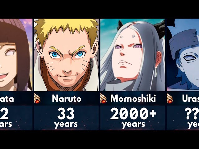 Age Comparisons of Boruto Characters