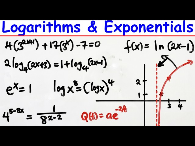 Logarithms and Exponetial Functions -Practice Questions | Questions Bank