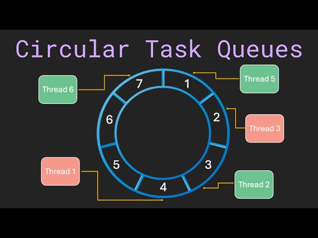 An Introduction to Circular Task Queues in C