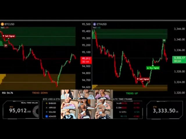 ETH/USD ANALYSIS 