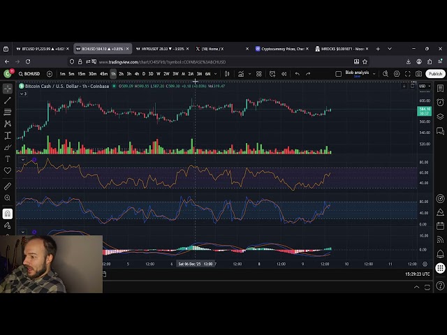 Bitcoin Cash BCH BULLISH SIGNALS FLASHING!!!! You're Not Ready!!!!