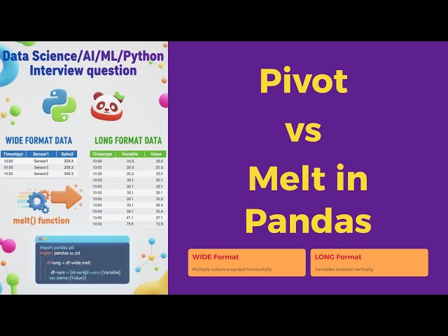 Pandas Pivot vs Melt Explained – Data Science Interview Question (Wide ↔ Long Format) #2026 