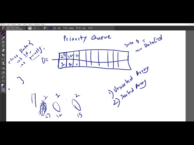 Data Structures - Priority Queue