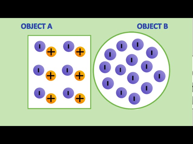 Polarisation