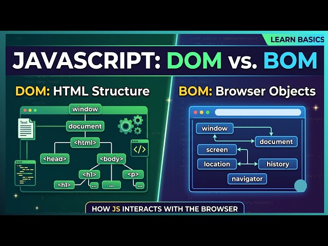 JavaScript DOM & BOM Basics Explained | How JavaScript Interacts with the Browser