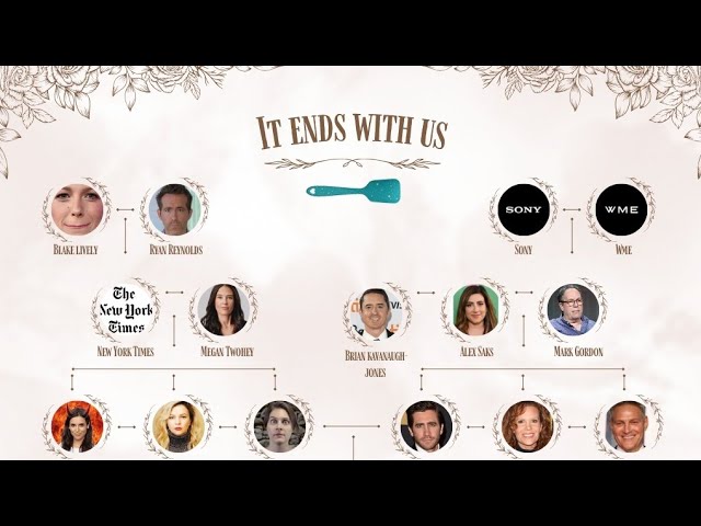 Too Many Connections! 