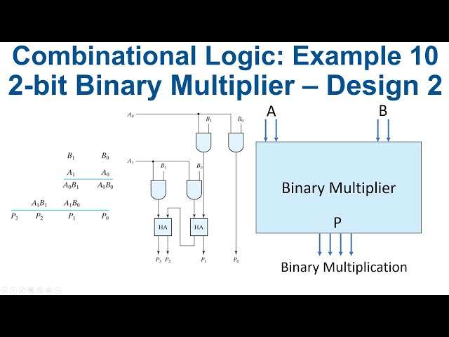 [50] 2 bit binary multiplier logic circuit design - design method #2